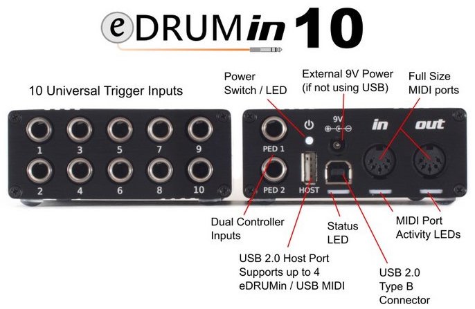 Image of eDRUMin 10 device